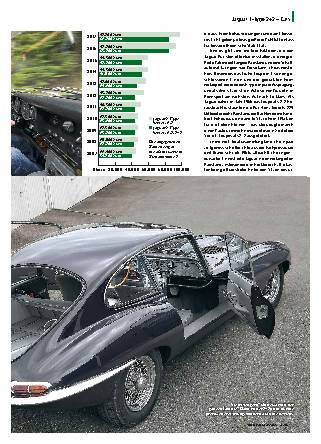Jaguar E-Type 2+2