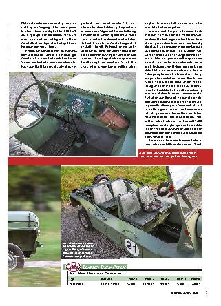 Mini Moke