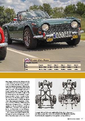 Triumph TR4 / TR5
