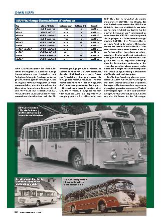 MAN-Omnibusse, Teil 2: 1948 - heute