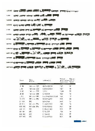 Programm Scania