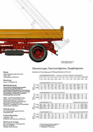 MAN 15.192 HAK