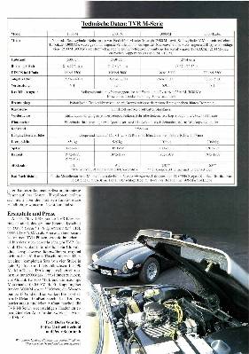 TVR M-Serie