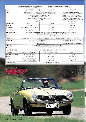 Glas 1300 GT/ 1700 GT und BMW 160 GT
