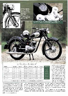 DKW RT 125