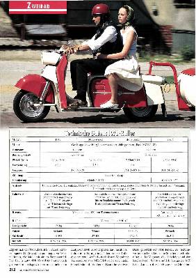 IWL-Roller