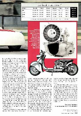 IWL-Roller
