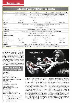Opel Monza