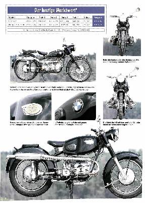Zündapp KS 601 Sport