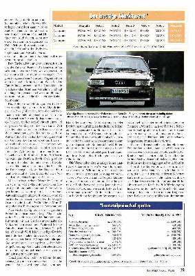 Vierradantrieb und Turbo-Fünfzylinder: Endet der Technik-Durchmarsch des quattro im Aus?