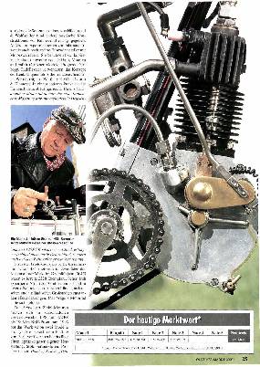 100 Jahre NSU: Die ersten Motorräder aus Neckarsulm