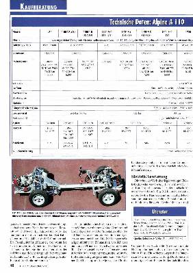 Alpine A 110