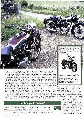 Ein Jahrhundert-Entwurf: Triumph Speed Twin