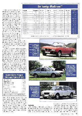 Rost fressen Hülle auf- Peugeot 504 Coupé und Cabrio