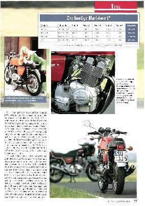 Laverda 1000 und 1200