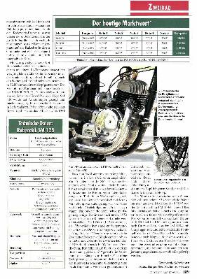 Rabeneick SM 125