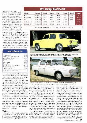 R8, Gordini und R1
