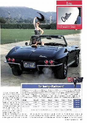 Der Sting Ray von 1963 bis 1967