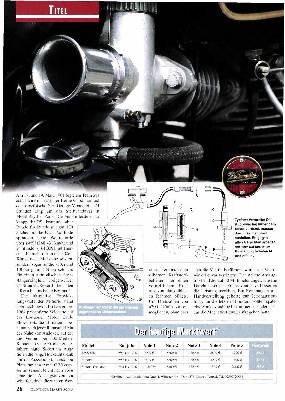 Velocette-Eirizylinder von der MSS bis zur Venom Thruxion