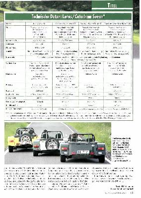 Caterham Seven