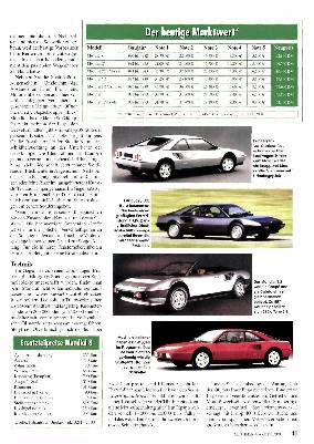Ferrari Mondial