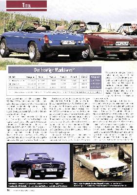 Das große Cabrio-Sterben und wie es dazu kam