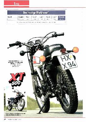 Yamaha XT 500: Sie läuft und läuft und läuft
