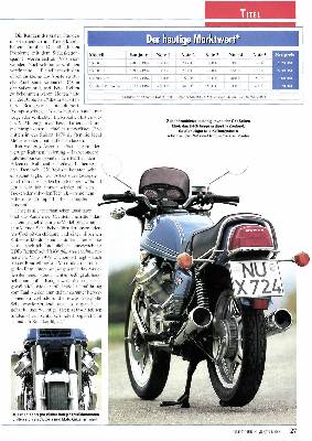 Geliebt und geschmäht: Honda CX 500