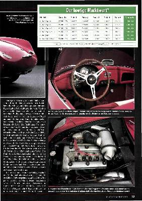 Giulietta Spider – vor 50 Jahren präsentierte Alfa den Prototyp