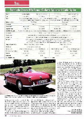 Giulietta Spider – vor 50 Jahren präsentierte Alfa den Prototyp