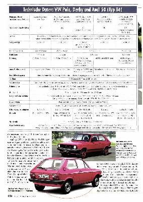 Wolfsburgs Kleinste: VW Polp, Derby und Audi 50