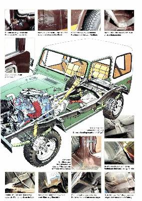 Jeep CJ-5 bis CJ-8