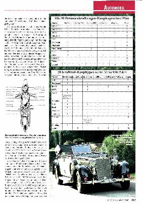 Die geplante Typenbegrenzung der Nazis