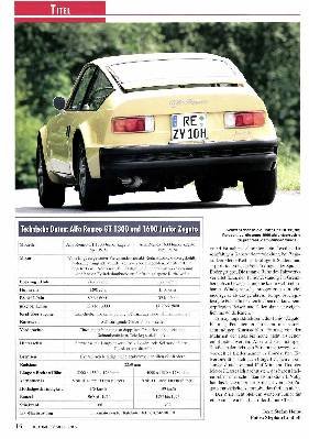 Alfa Romeo Junior Zagato