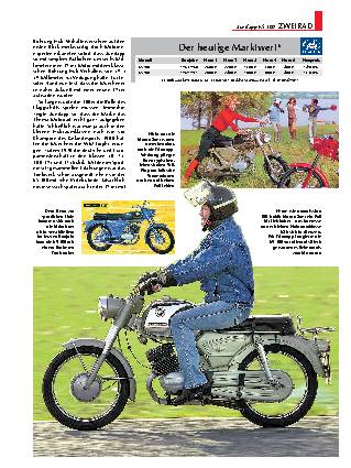 Zündapp KS 100