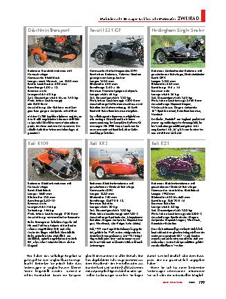 Marktübersicht: Beiwagen für klassische Motorräder