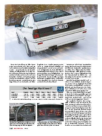 30 Jahre Audi Quattro