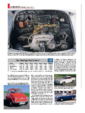 Abarth-Historie, Teil 1
