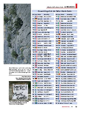 100 Jahre Rallye Monte-Carlo