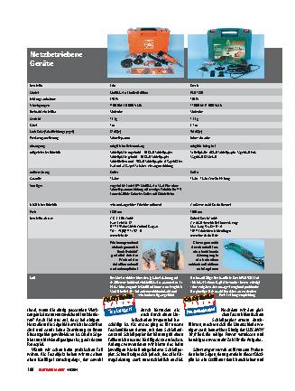 Praxisvergleich Multitools