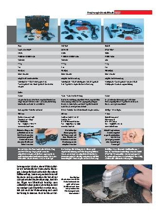 Praxisvergleich Multitools