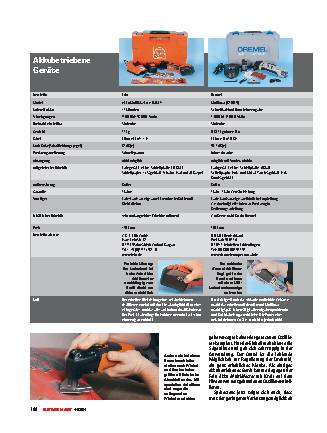 Praxisvergleich Multitools