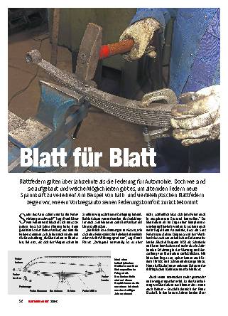 Blattfedern instand setzen