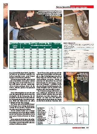 Sturz und Spur prüfen