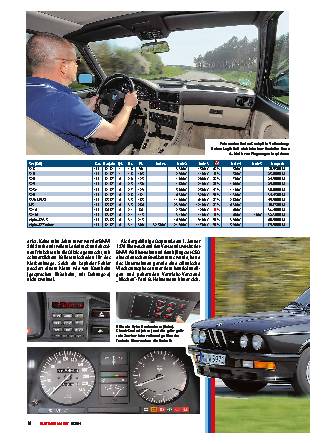 BMW 5er (E28)