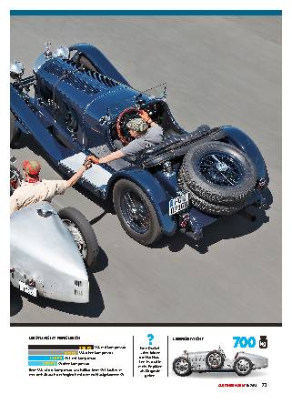 Bugatti 35 C gegen Mercedes SSK