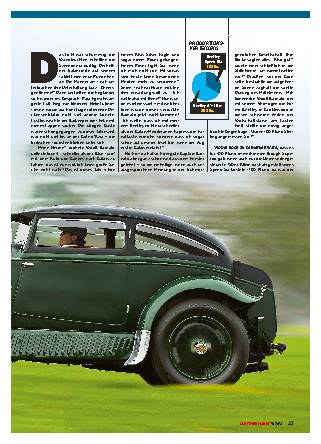 Bentley Speed Six