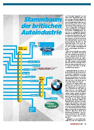 Untergang der britischen Automobilindustrie