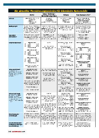 Versicherungsvergleich 2015