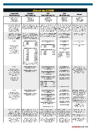 Versicherungsvergleich 2015